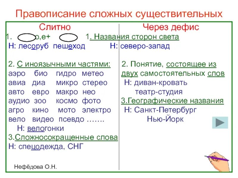 Русский язык сложные имена прилагательные. Слитное и дефисное написание имен существительных. Слитное и дефисное написание сложных слов. Дефисное написание сложных имен существительных. Правописание сложных имен существительных таблица.