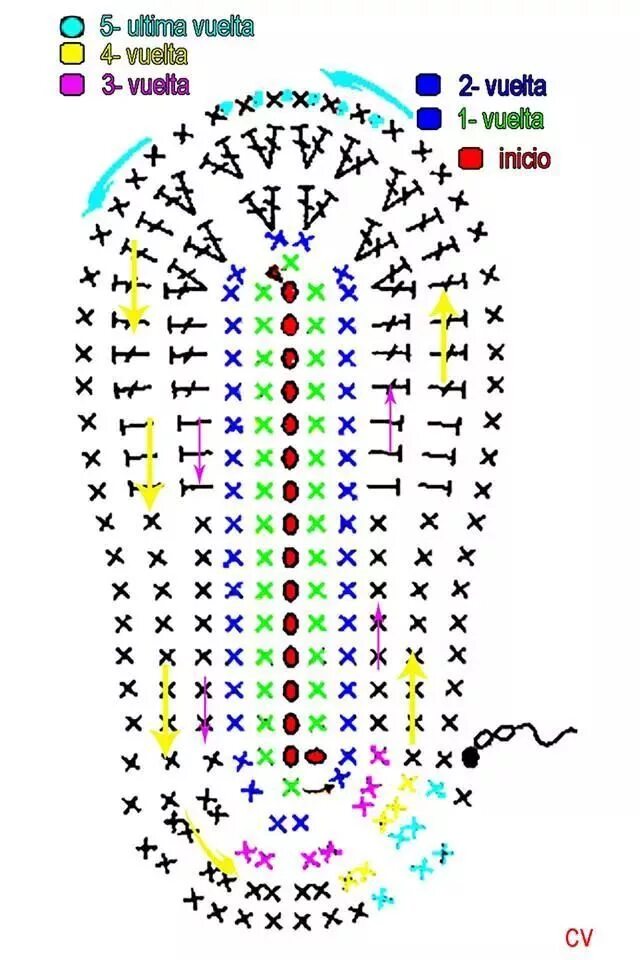 Схема вязаной подошвы. Вязание крючком пинетки подошва схемы. Схема вязания подошвы для пинеток крючком. Схема стельки для тапочек крючком. Схема подошвы для тапочек крючком на 38 размер.