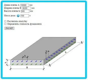 Как посчитать плиту фундамента