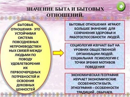 Особенности бытовой жизни