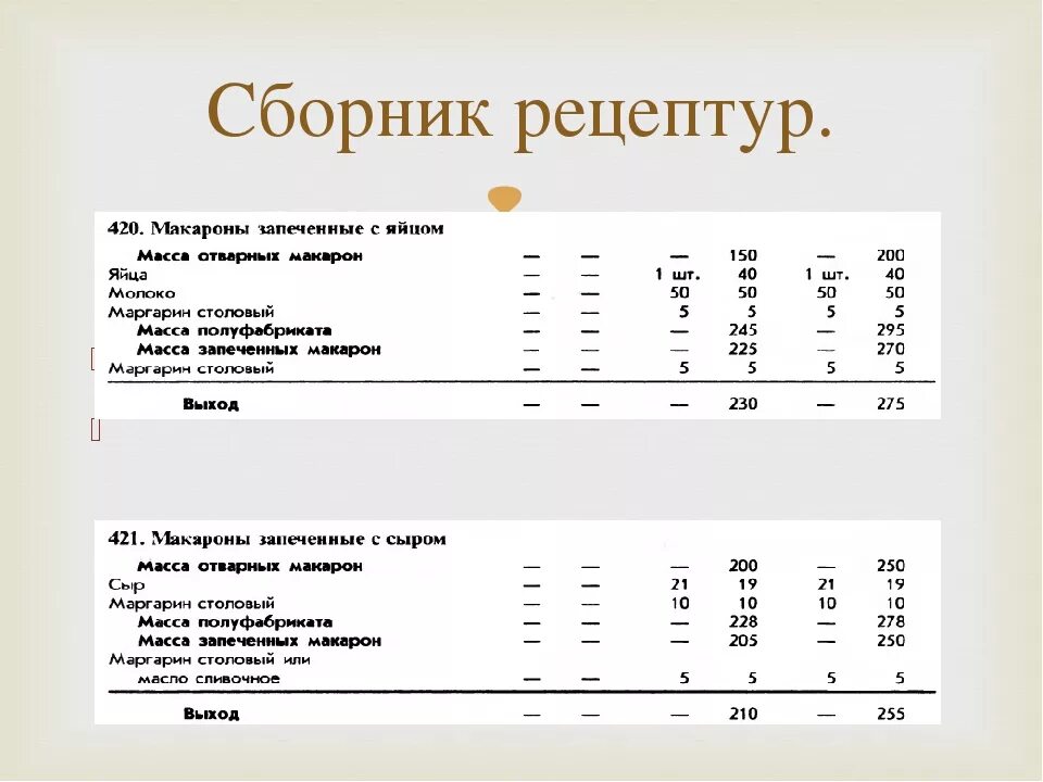 Технико-технологическая карта макаронные изделия отварные. Технологическая карта макароны отварные для школы. Технологическая карта приготовления блюд из макаронных изделий. Технологическая карта спагетти отварные