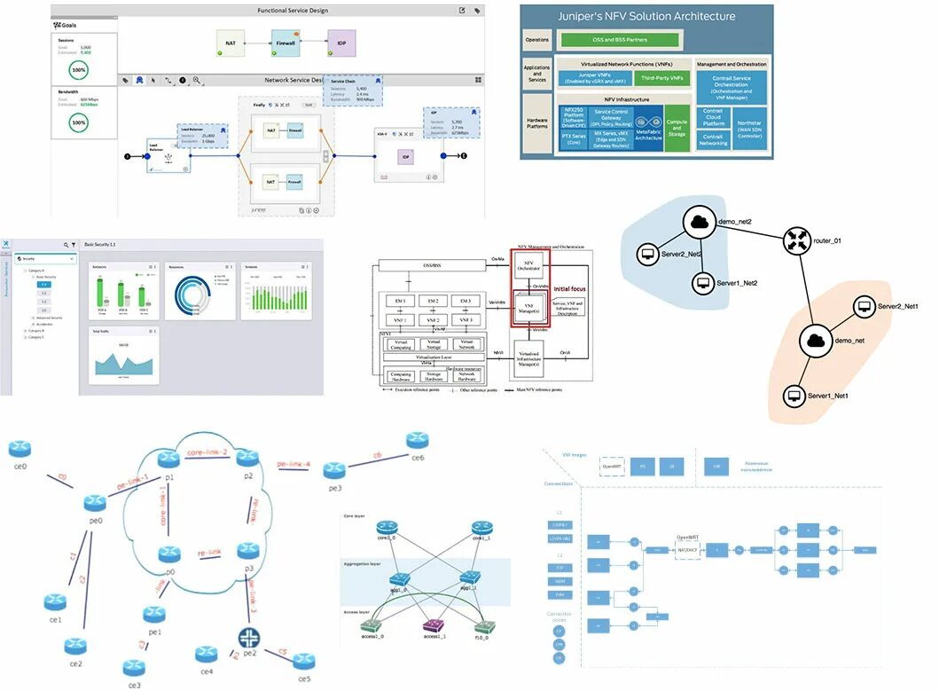 Макет страницы сайта. Макет интерфейса. Интерфейс мобильного приложения в figma. Создать макет интерфейса. Прототип сайта.