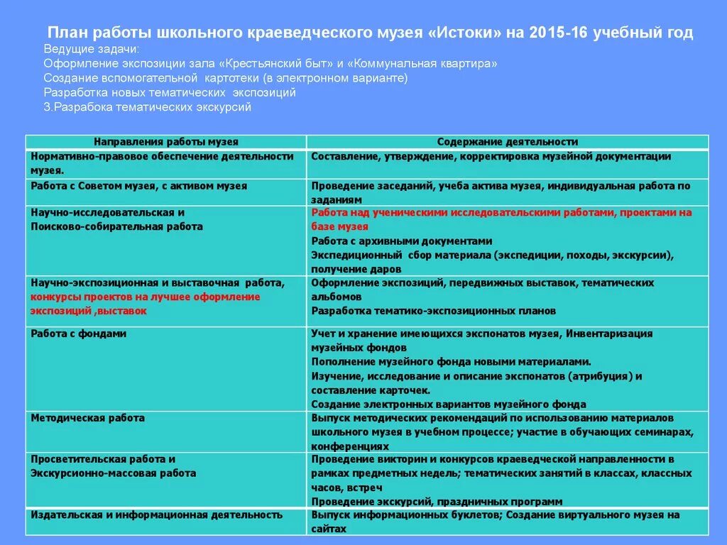 Направления школьных музеев. План работы по краеведению. План работы по музейной работе. План работы актива школьного музея. План работы краеведческого музея.