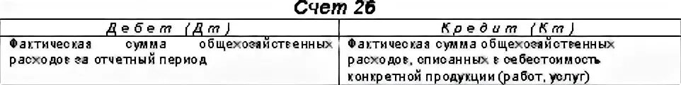 Схема счета 26. Характеристика счета 26. 26 Счет бухгалтерского учета.