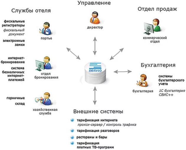 Работа с информационной программой