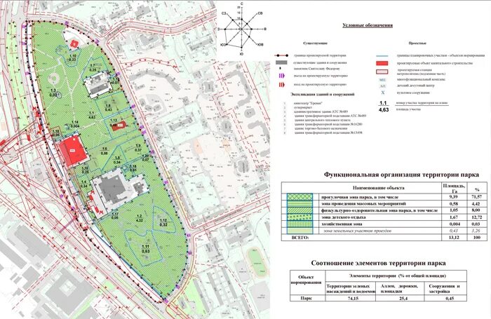 Проект планировки территории - Апартамент-отель "Начало"