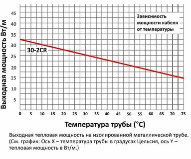 Переход температуры через 0