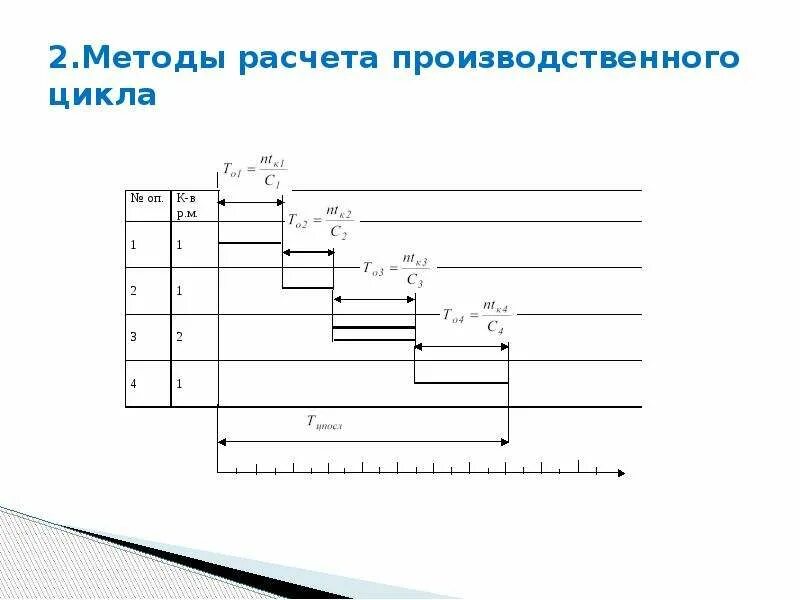 Пример расчета производственного цикла Схема коммерческого цикла фото