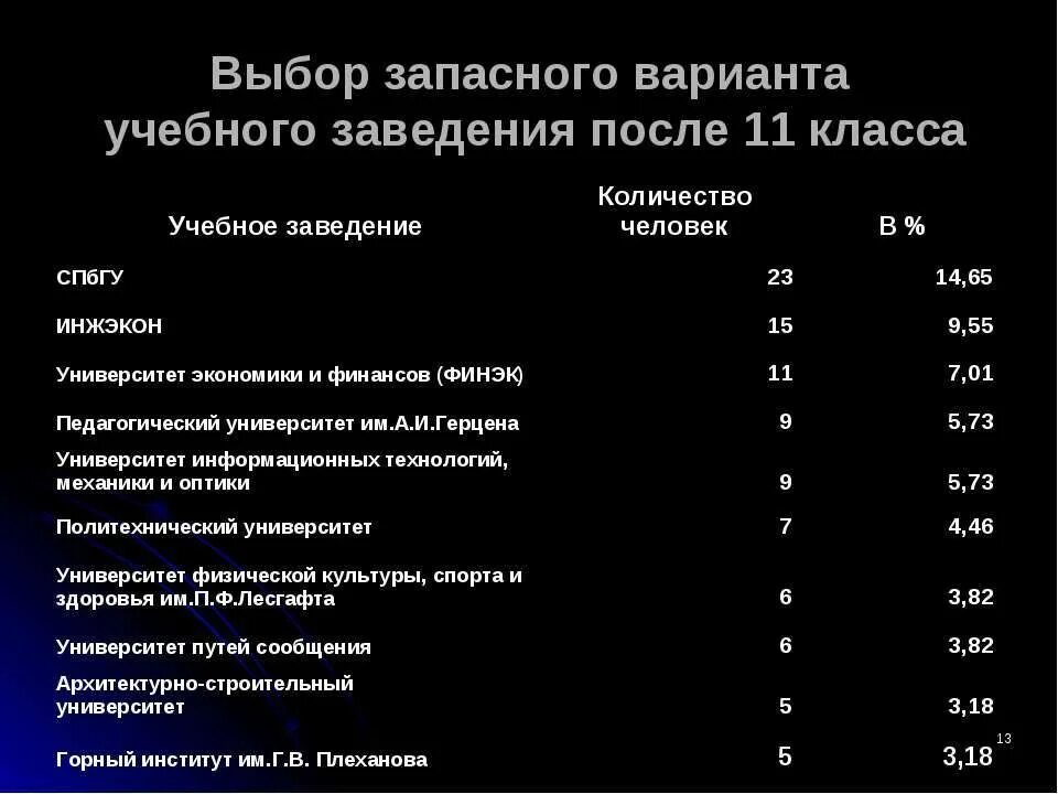 Куда поступать профессии после 9. Куда можно поступить после 9 класса. профессии после 11 класса. профессии для поступления после 9 класса. специальности после 11 класса.