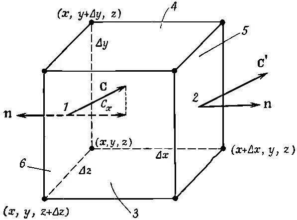 Кубик d3. Гиперкуб тессеракт. 4х мерный куб тессеракт. Гиперкуб тессеракт. Гиперкуб тессеракт.