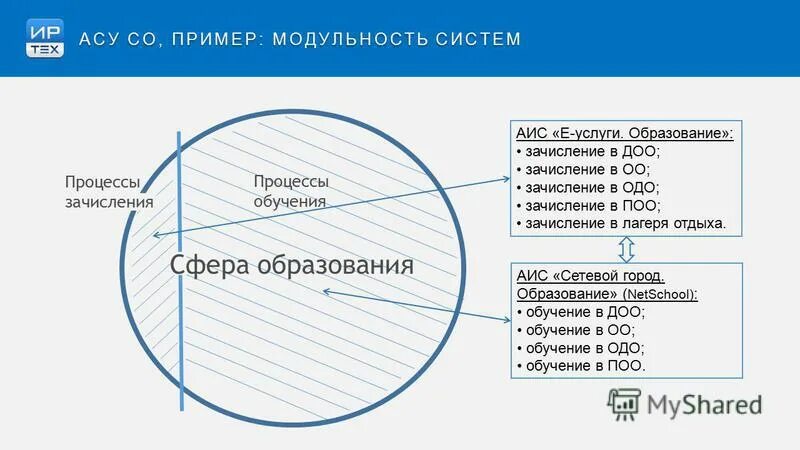 Зачисление в поо