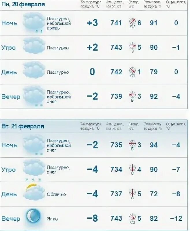 Петербург погода ближайшие дни. Погода в Санкт-Петербурге на 10. Погода в СПБ на неделю. Погода в Санкт-Петербурге на завтра. Погода на завтра в СПБ.