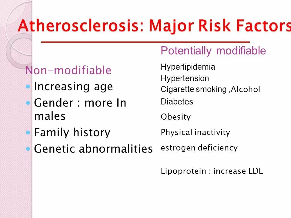 Risk factors for cardiovascular diseases. Damage risk assessment. Схема патогенеза печеночной энцефалопатии. Major risk. Banking risks.