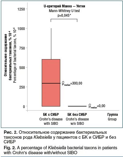 Daughter s growth test. СИБР. Синдром избыточного бактериального роста. СИБР тест расходные материалы.