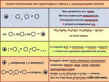 Найдите предложение с обобщающим словом при однородных