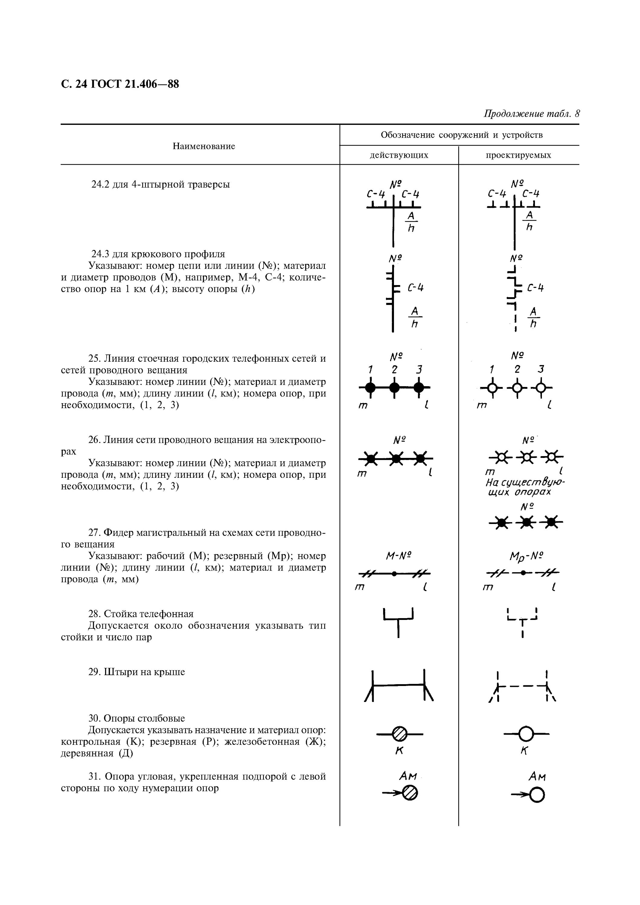 Гост сети связи