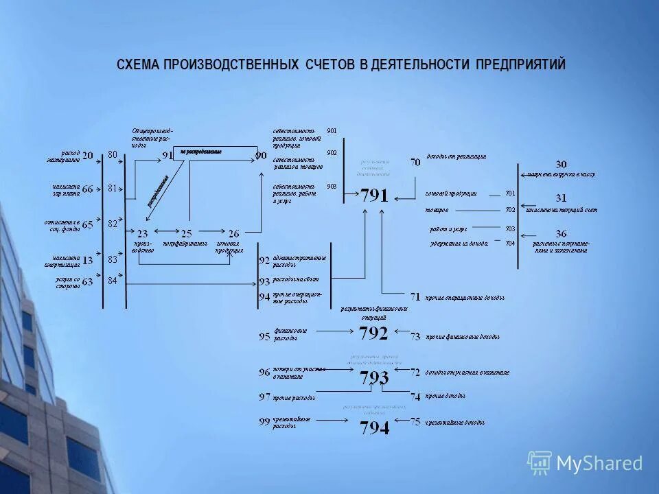Схема производственная деятельность человека. Гема констракшн. М р организация. Эмблема rm. Ооо мр-групп виленская.