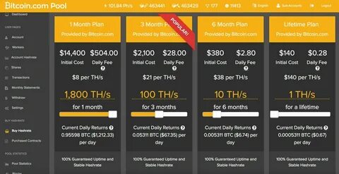 Нет активных пулов биткоин