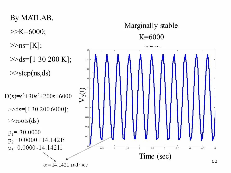 Step response. Step response матлаб. переходная функция матлаб. unit step response matlab.
