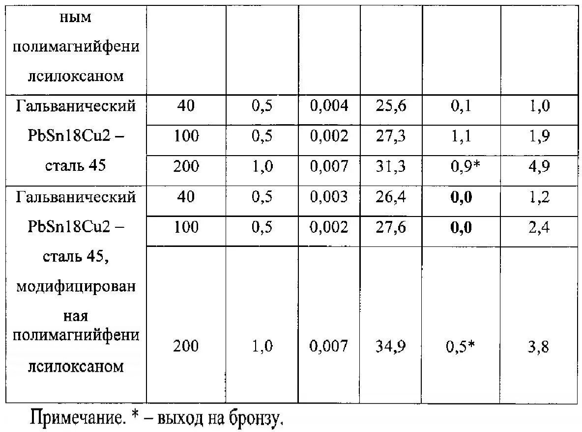 Модифицированные стали