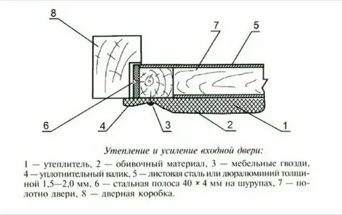 Как утеплить дверь в бане своими руками