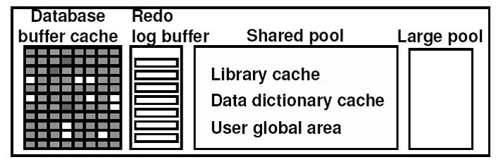 Buffer cache. Db buffer.