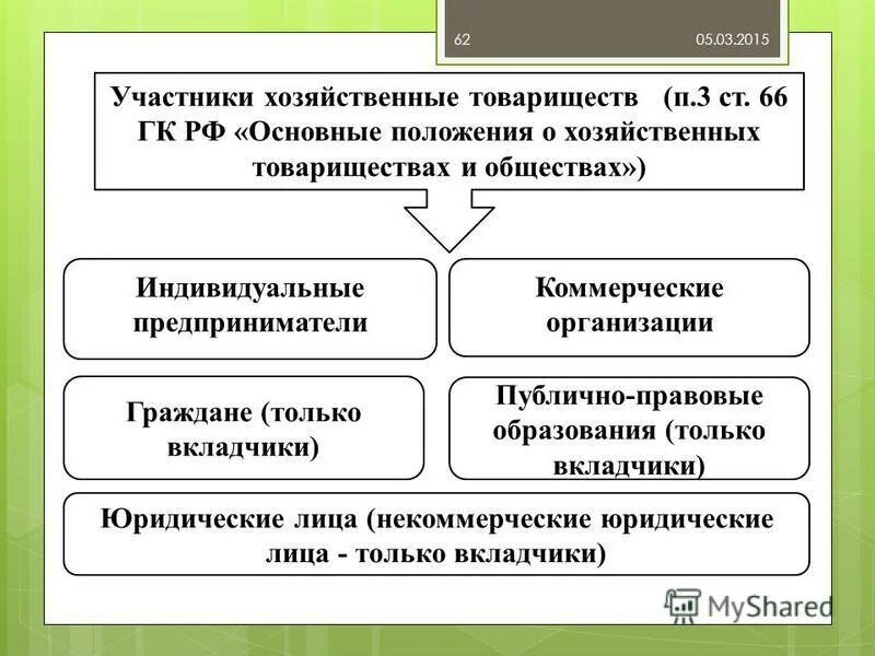 Основного хозяйственного общества товарищества. Основные положения о хозяйственных товариществах и обществах. Правовое положение хозяйственных партнерств. Правовой статус хозяйственных партнерств. Хозяйственное партнерство таблица.