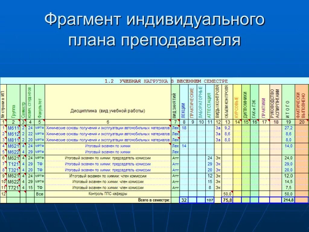 Индивидуального плана наставника. Индивидуальный план преподавателя. Индивидуальный план преподавателя вуза. Индивидуальный план работы преподавателя. Составление индивидуального учебного плана.