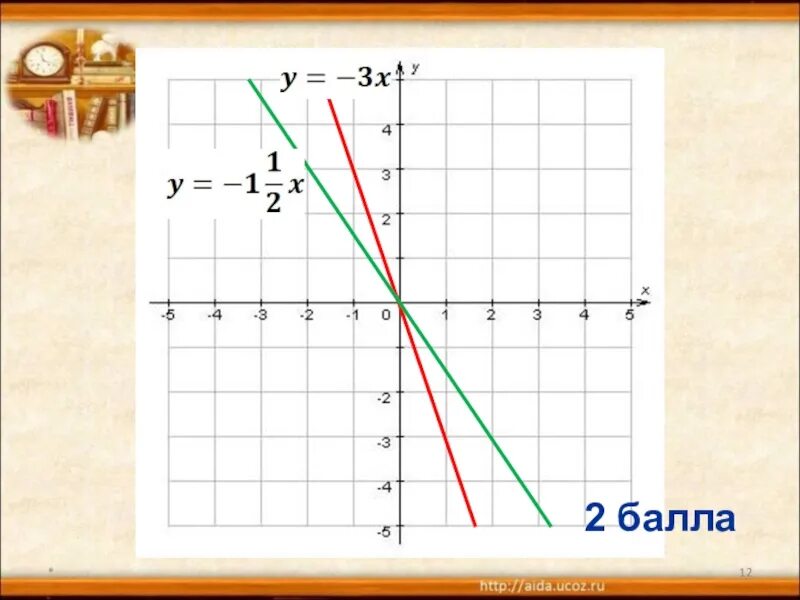 Функция y KX И ее график 8 класс. Функция y KX И ее график 7 класс. Функция y=KX 7 класс. Функция y KX И её график 7 класс видеоурок. График функции y kx 1 8 11