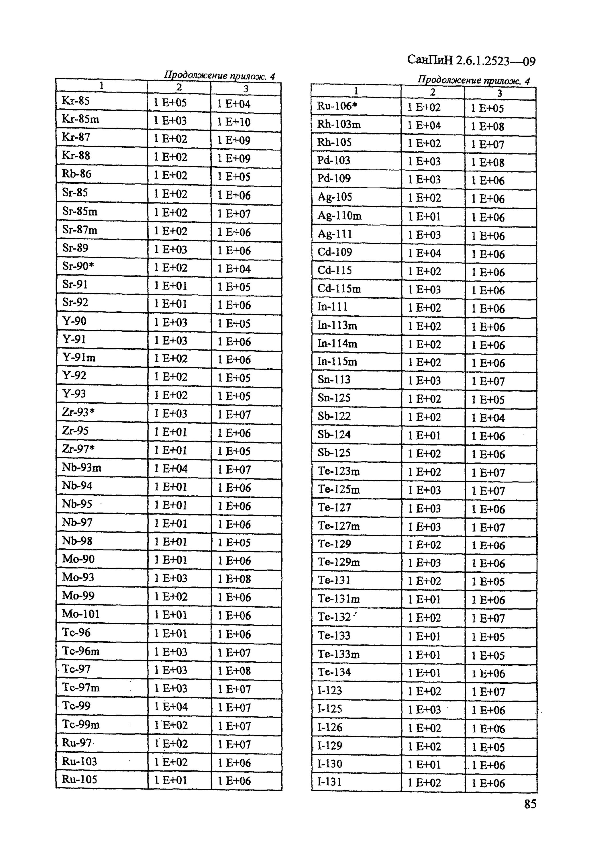 Нрб 99 2009 статус. САНПИН 2.6.1.2523-09 (НРБ 99/2009). НРБ-99/2020 нормы радиационной безопасности. САНПИН 2.6.1.2523-09 нормы радиационной безопасности НРБ-99/2009. СП 2.6.1.2523-09.