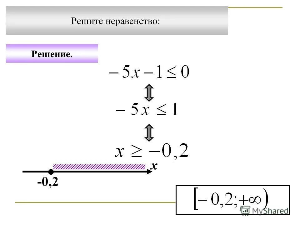 Запись решения неравенства. Найди ошибку в решении неравенств. Как высчитать неравенства. Одноименные неравенства. Решите неравенство а б в г