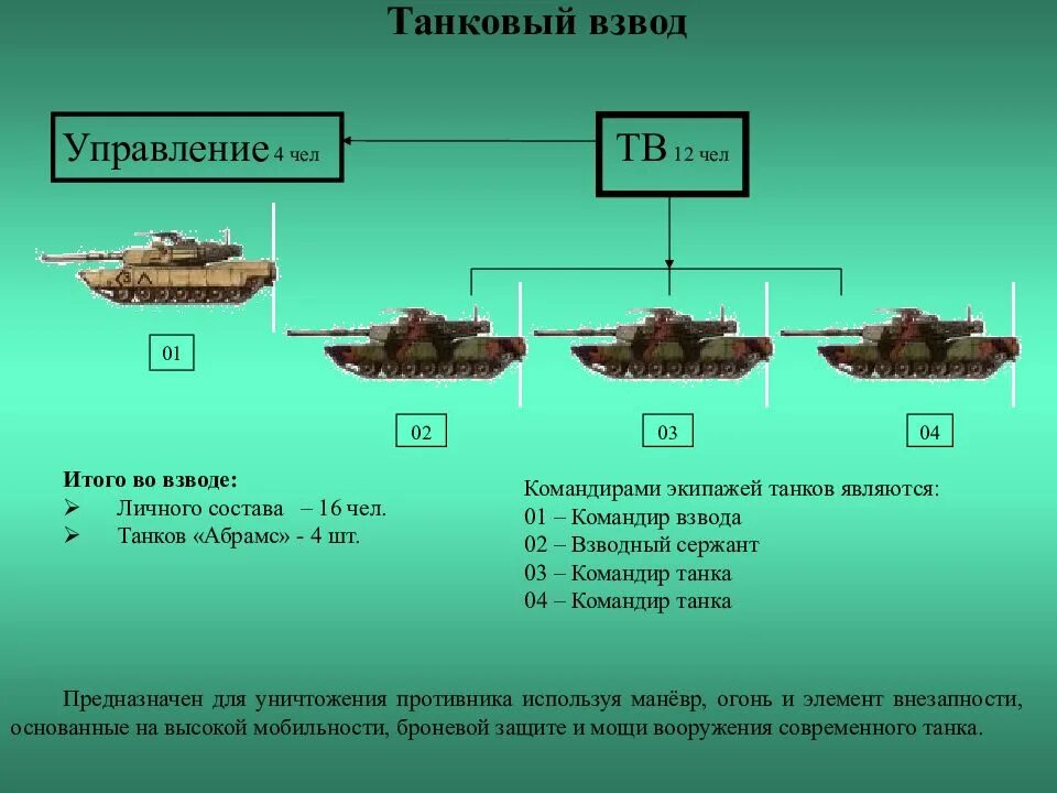 Танковый взвод численность танков. Организация танкового взвода. Танковый взвод РФ. 3 роты сколько