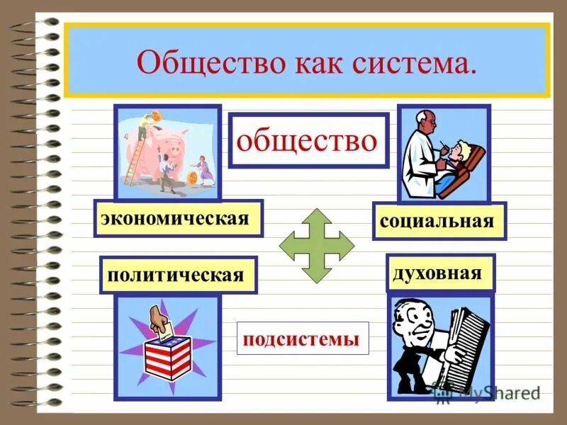 Как устроено общество 6 класс обществознание слушать. Обществознание. Рисунки по обществознанию. Обществознание презентация. Обществознание зарисовки.