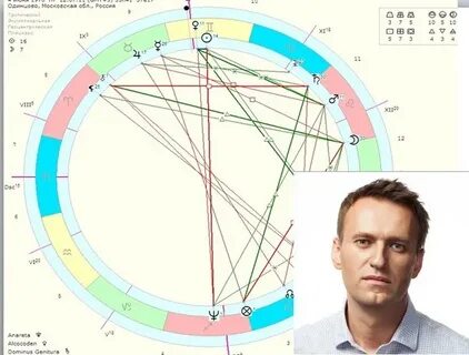 Тип личности навального