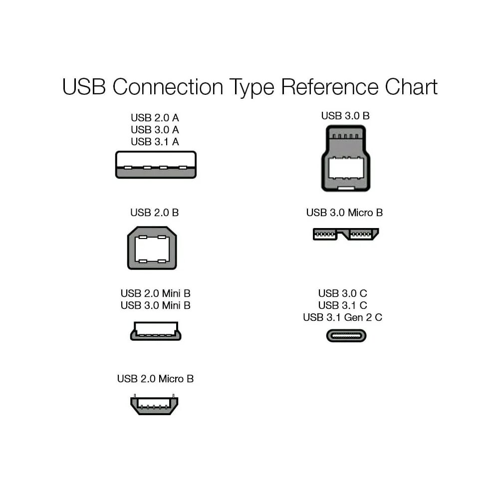 USB 3.0 Type-a - Micro USB-B. USB 3.0 Micro b USB Type c. Кабель USB 3.2 gen1 Type-a - Micro USB-B. Разъём Micro USB Тип b (USB 2.0).