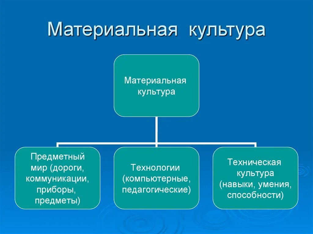 Типы материальной культуры. Типы материальной культуры