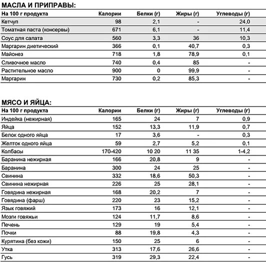 Картинки ТАБЛИЦА ККАЛ В ПРОДУКТАХ НА 100 ГРАММ