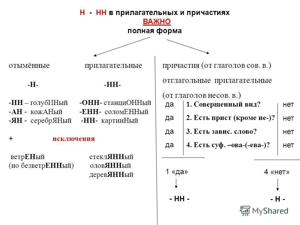 10 прилагательных н и нн