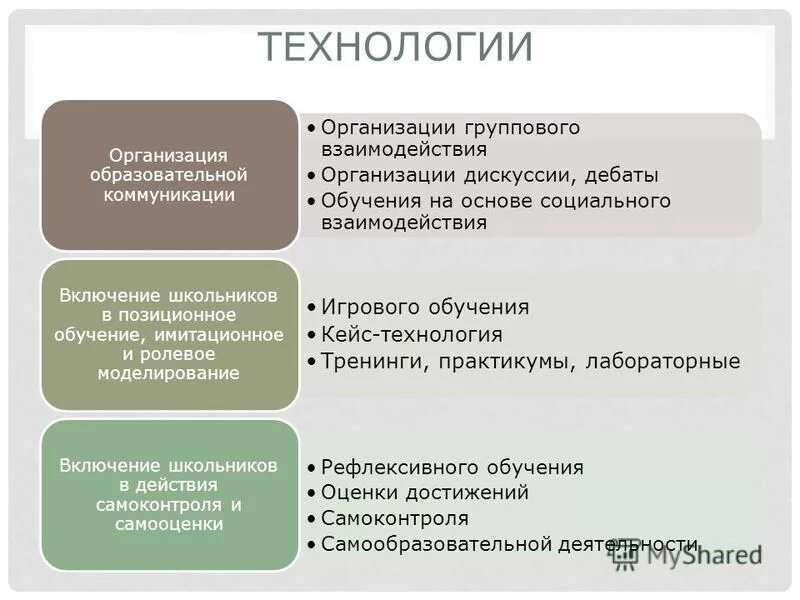 организация взаимодействия и сотрудничества детей. формы и методы взаимодействия. обучение в сотрудничестве технология обучения. приемы учебного сотрудничества. методы обучения обучение в сотрудничестве это.