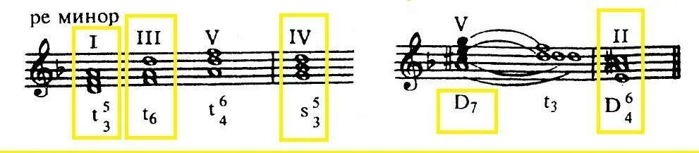 H 3 яд 7lucjio0t6 от vyrval. D Moll t6. G Moll гармонический d7. D Moll гармонический. Гамма dis Moll гармонический.