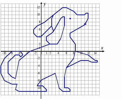 Координатная плоскость построить м 3 2. Декартова система координат на плоскости рисунок собака. Декартова система координат на плоскости животное. Фигуры по точкам в системе координат. Фигура по координатам точек.