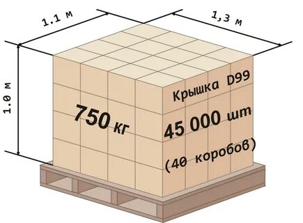 Рассчитать куб коробки