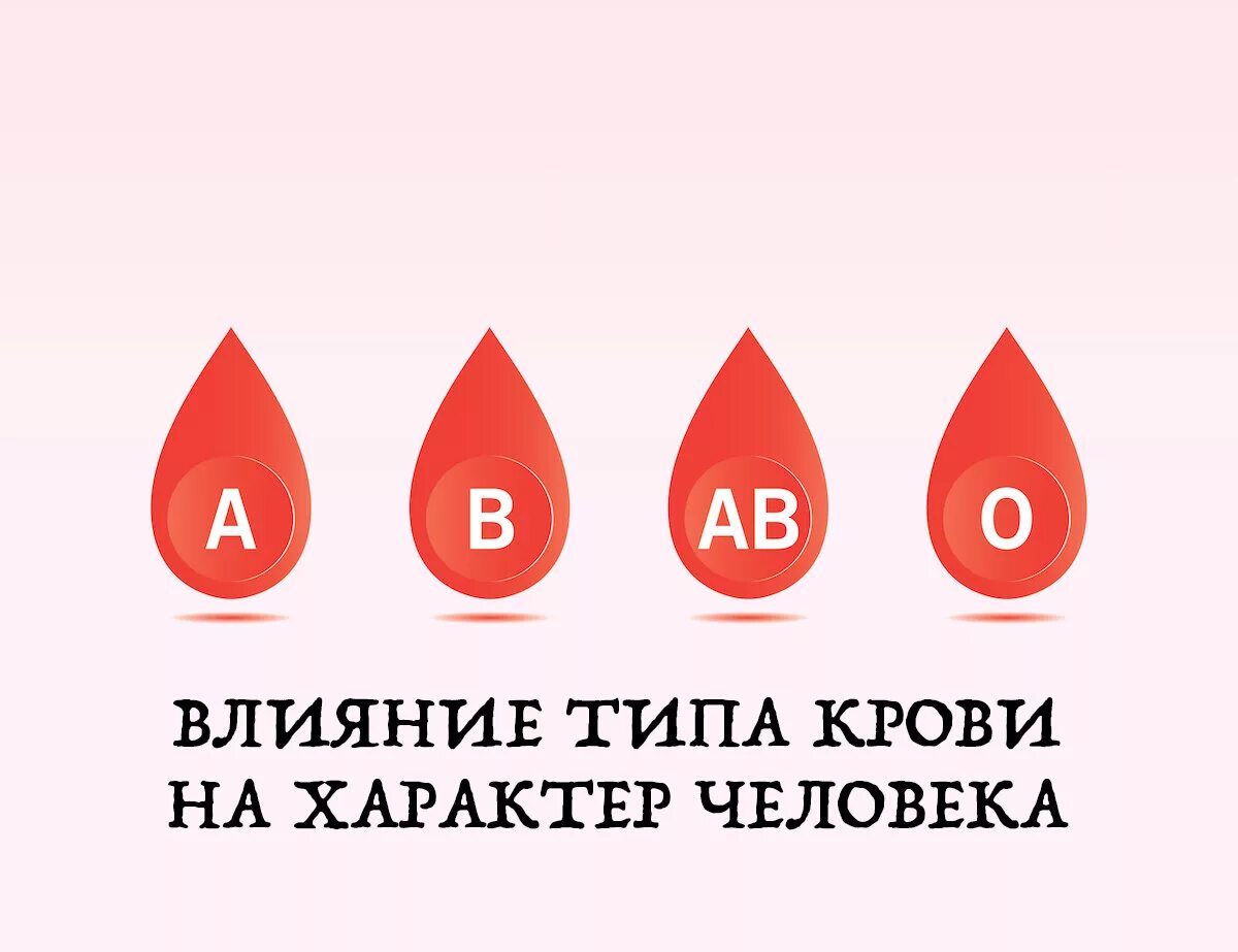 Группа крови определяет характер. Группа крови. Группы крови человека. Группа крови и характер. Группа крови рисунок.
