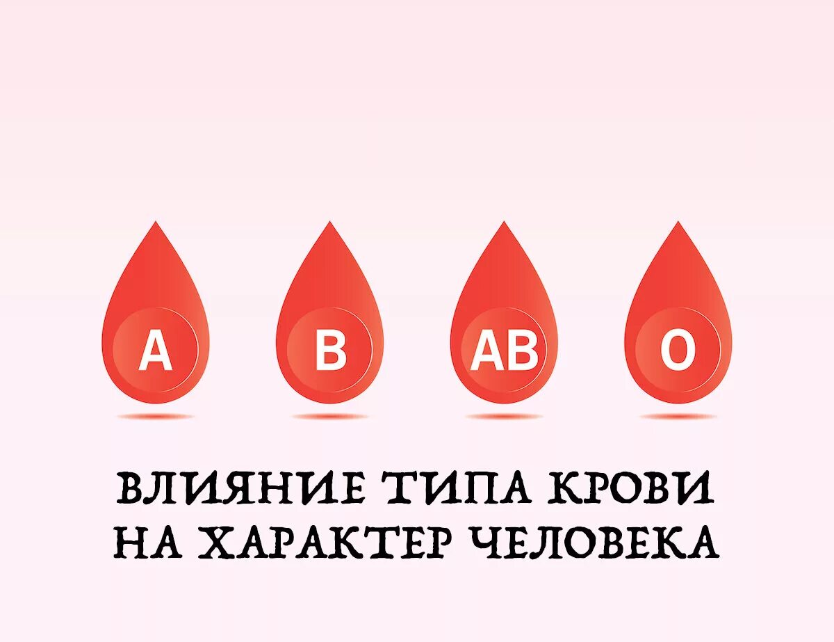 Белки 1 группы крови. Группы крови человека. Группа крови и характер человека. Группы крови рисунок. Исследование групп крови и их влияние на характер человека.