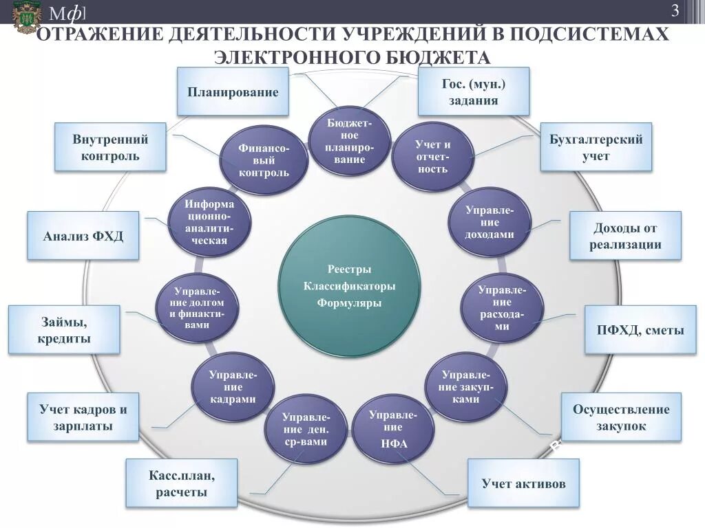 Гос мун управление. Функционал сайта. Функциональность сайта это. Удобный функционал сайта. Основной функционал сайта.