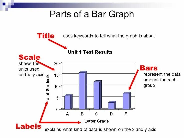 What is a graph. Bar graph. table graph. bar chart graph. powerpoint graph.