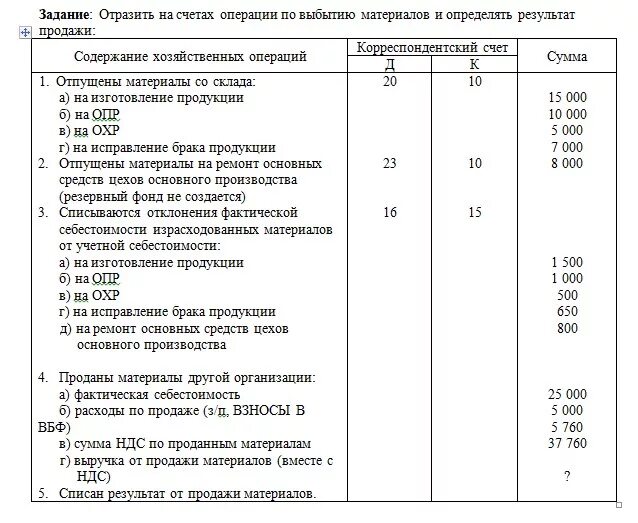 Отразить операции на счетах. Отпущены со склада материалы на производство продукции. Отпущены в производство основные материалы. Отпущены со склада материалы на производство продукции проводка. Общий объем израсходованных денежных средств какой счет