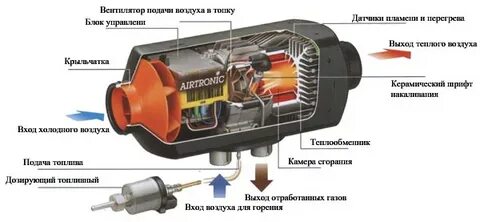 Автономный выход