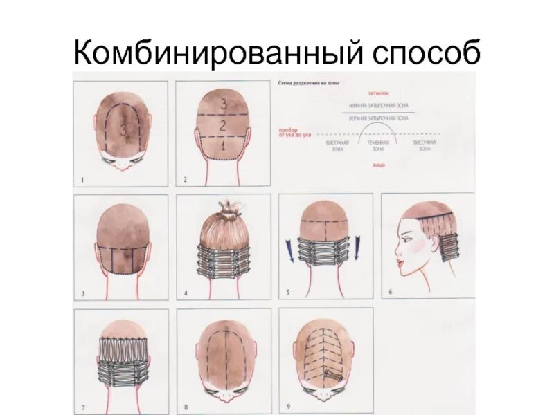 Частичная химическая завивка схема выполнения. Техника накручивания волос на коклюшки. Химическая завивка волос схема накручивания. Спиральные коклюшки техника накручивания. Техника накрутки хим завивки.