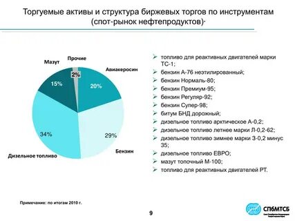 Торговля активами